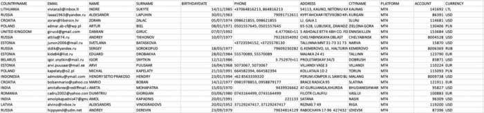 MetaTrader4.com Users Emails Database - Image 1