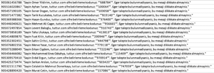 Tutter.com Users Phone Numbers Database