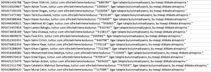 Tutter.com Users Phone Numbers Database - Image 1