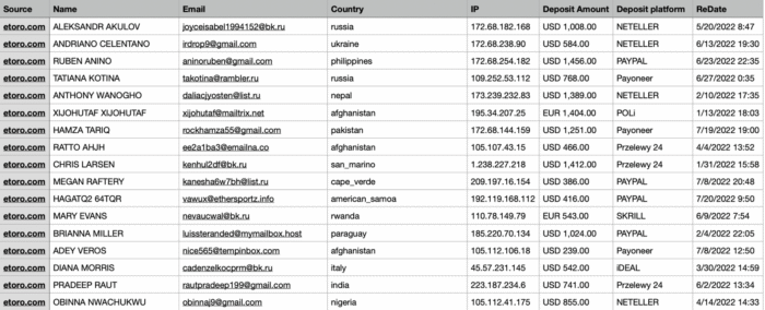 eToro Users Emails Database - Image 1